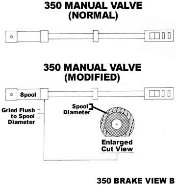 turbo 350